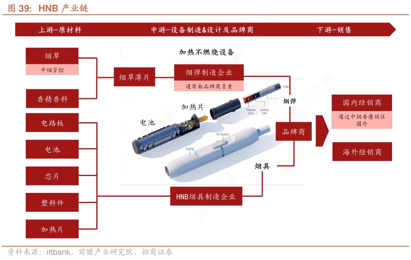 加热不燃烧烟草制品与传统卷烟对比分析